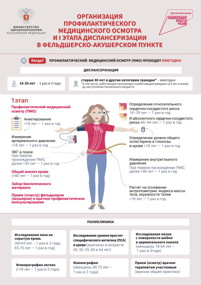 Центр общественного здоровья и медицинской профилактики КОГБУЗ «МИАЦ, ЦОЗМП» информирует о проведении федеральной кампании «Диспансеризация», запущенной АНО «Национальные приоритеты».